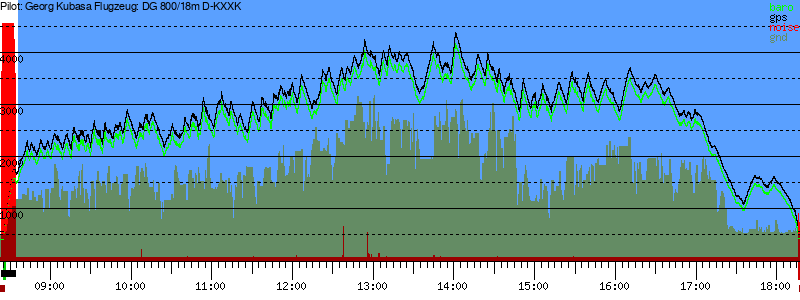 Barometer